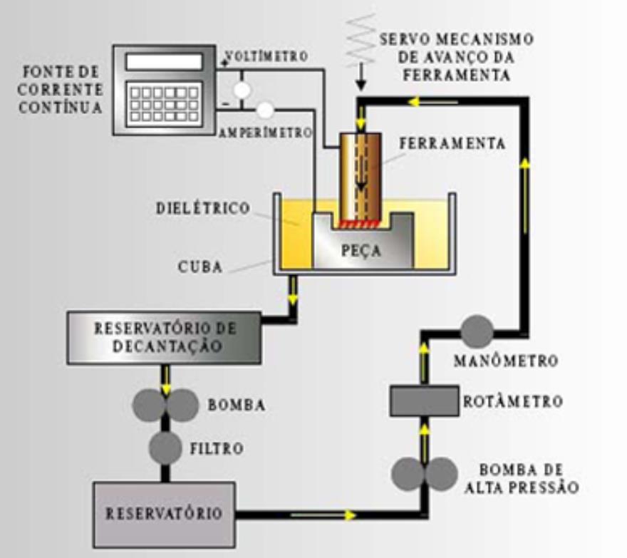 Defeitos -