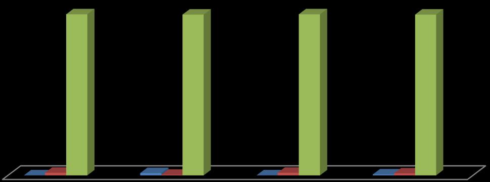 43 Tabela 7 - Relação entre a quantidade de SAE utilizada e a classificação de gravidade nos casos de escorpionismo atendidos em Ipatinga, MG, de 2010 a 2014.
