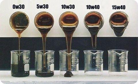 Óleos Lubrificantes Atualmente tende-se a classificar os óleos conforme o gênero de