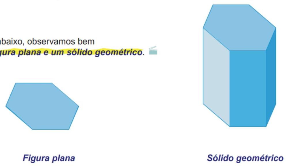 03. SÓLIDOS GEOMÉTRICOS Quando uma figura geométrica tem pontos situados em diferentes planos, temos um sólido