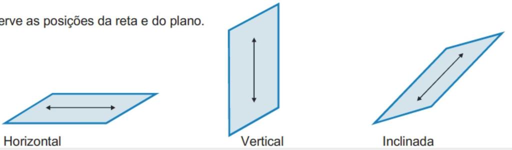 01. FIGURAS GEOMÉTRICAS ELEMENTARES Posição da reta e do plano no espaço A geometria preocupa-se também com a posição que os objetos ocupam no espaço.