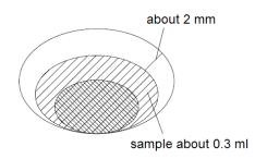 cerca de 2 mm amostra de cerca de 0,3 ml Substituição de uma amostra 1. Inclinar 45 graus para permitir a amostra medida derramar-se ao longo das ranhuras.