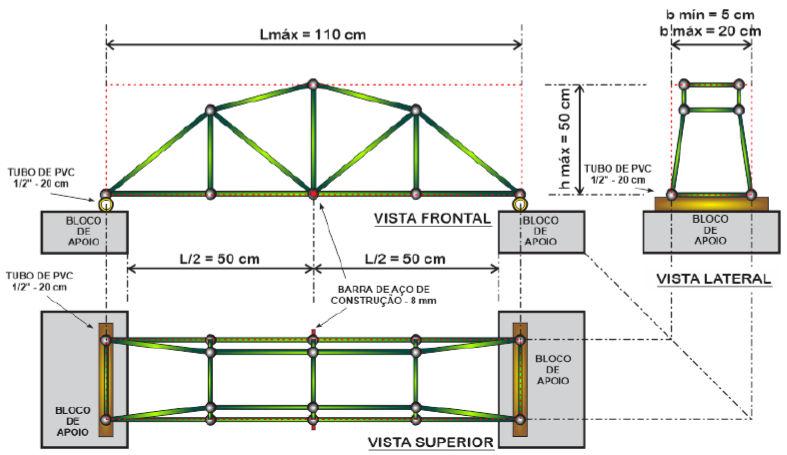 4 - A altura máxima da ponte, medida verticalmente, desde seu ponto mais baixo até o seu ponto mais alto, não deverá ultrapassar 50 cm (desconsiderando o tubo de PVC), como mostrado na figura 4; 5 -