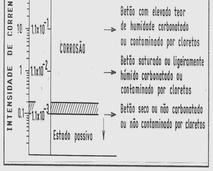 expectáveis da