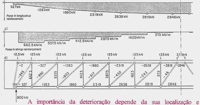 Alteração do