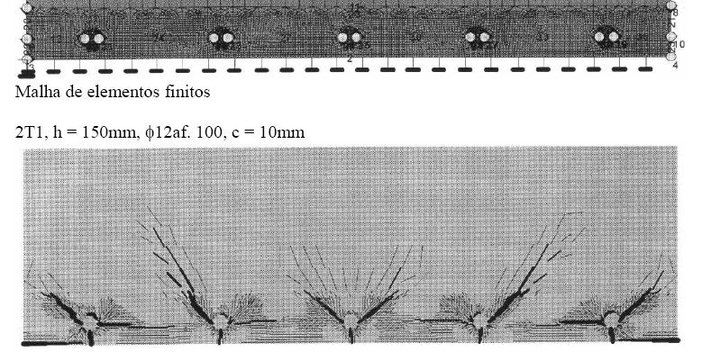 temperatura nos varões para simular os efeitos da corrosão Padrão de