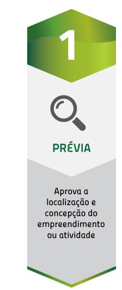 Licença Prévia LP é concedida na fase de planejamento do empreendimento e/ou atividades.