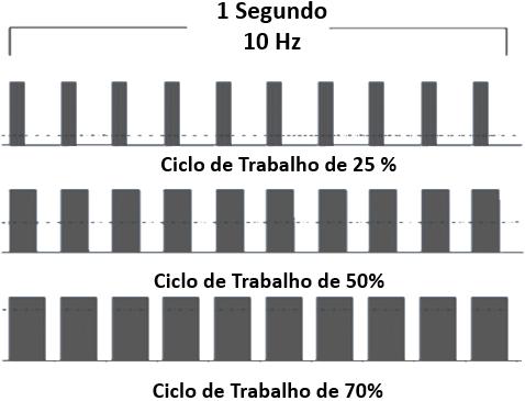 Trabalho e Vazão Taxa