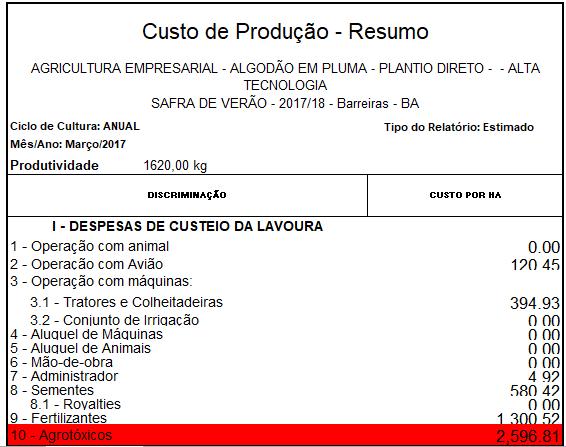 Por que uma redução de 5% a 10% da sobreposição na aplicação é importante para você? Retorno do Investimento Investimento Hawkeye: R$ 150.