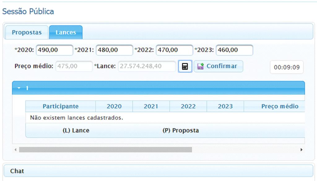 Leilão Reverso - Compra de Energia Elétrica Lances Modelo ilustrativo de tela do Sistema de Leilão Reverso: Valores