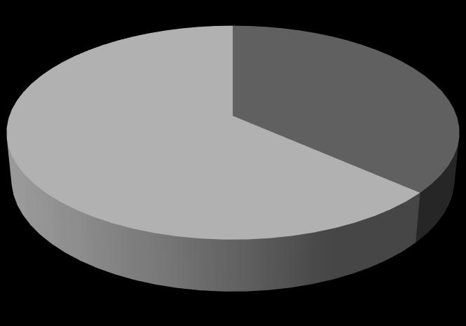 Na Tabela 1, quando é feito o cruzamento do "Gênero dos alunos" com a "Faixa Etária", pode-se observar que a maioria dos alunos do gênero feminino (54,5%) se encontra na faixa de 18 a 22 anos e a