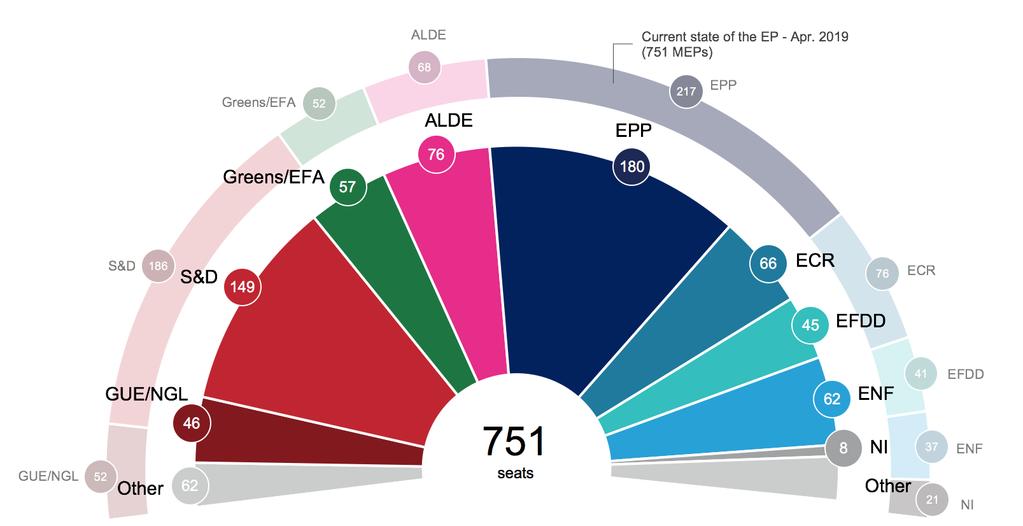 As eleições para o Parlamento Europeu de 2019: o que está em jogo?
