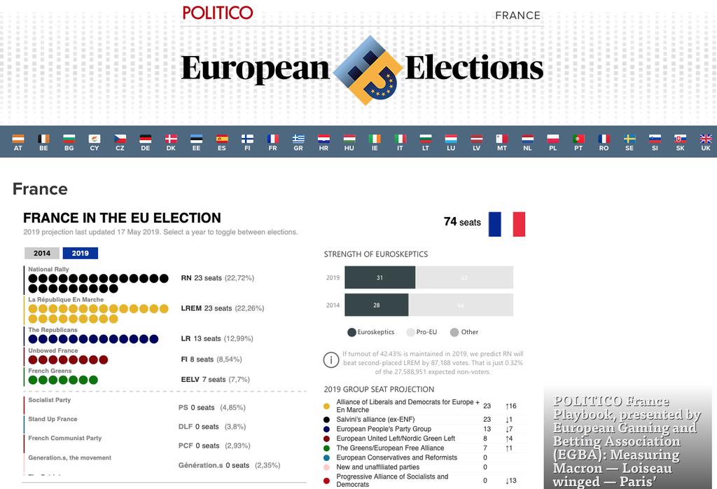As eleições para o Parlamento Europeu de 2019: o que está em jogo?