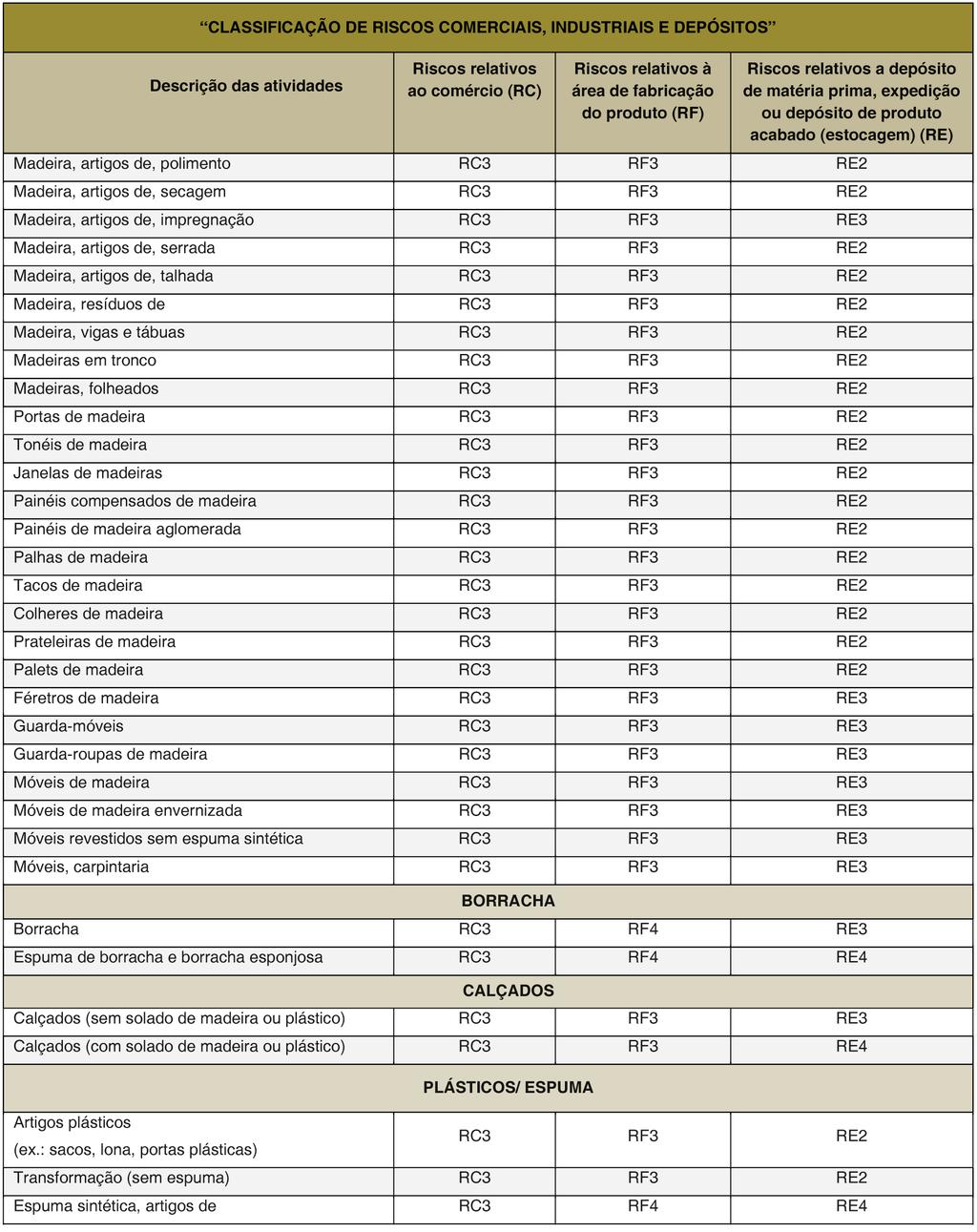 ANEXO C Tabela 3: Lista de classificação de