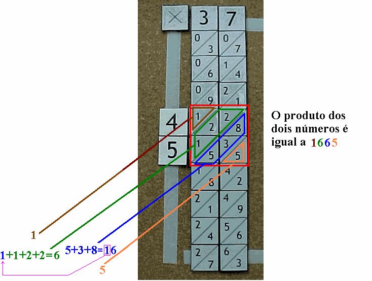 unidades; - na segunda coluna oblíqua temos 8, 3, 5 que somados dão 16, o algarismo 6 será o das dezenas enquanto que o algarismo 1 irá ser adicionado ao resultado da coluna oblíqua