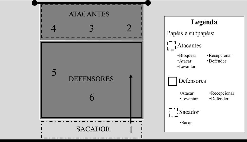 entendidos como sequência ludomotriz de um jogador considerada como unidade comportamental básica de funcionamento estratégico de um jogo esportivo (PARLEBAS, 2001, p. 430).