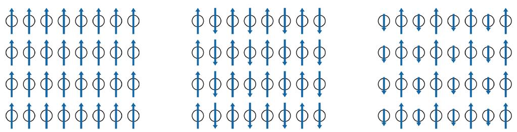 Ferrimagnetismo O número de spins opostos não é balanceado: magnetização líquida em uma direção.