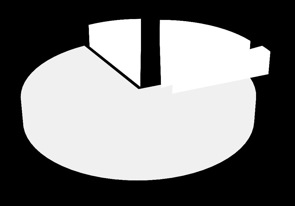 rede 9% 17% 72% 2% CGH EOL UFV