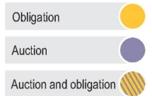 mercados (Ex: Carbono) Fonte: International Energy Agency : www.iea.