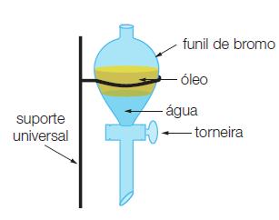 A decantação é usada, por exemplo, nas estações de tratamento de água -Filtração a vácuo: A água que entra pela trompa d água arrasta o ar do interior do frasco, diminuindo a
