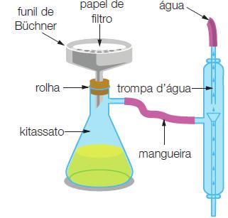 Filtração É utilizada para separar substâncias presentes em misturas heterogêneas envolvendo sólidos e líquidos.