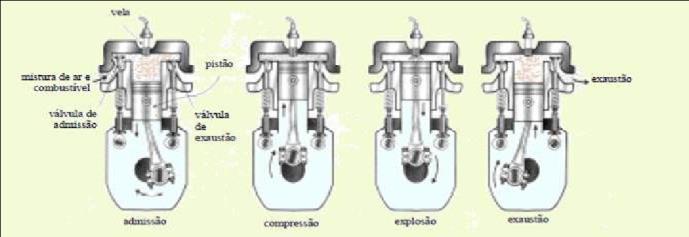 Devido à alta pressão, a água não entra em ebulição e, ao sair do núcleo do reator, passa por um segundo estágio, constituído por um sistema de troca de calor, onde se produz vapor de água que vai