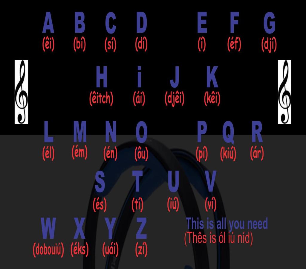 LESSON 3 THE ALPHABET Exercises 1) Soletre