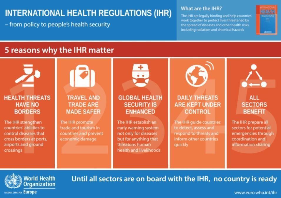 Regulamento Sanitário Internacional (RSI) Instrumento legal para a segurança da saúde global para: Prevenir Proteger Proporcionar respostas de saúde pública.
