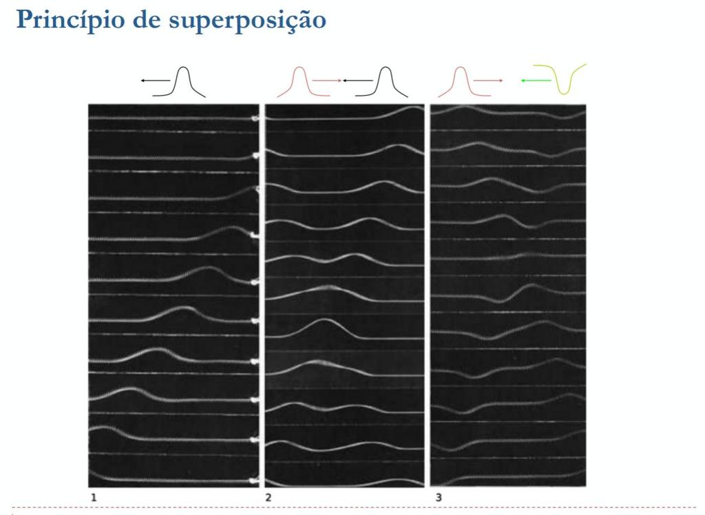 Visualização alternativa