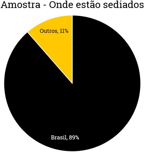 Metodologia Realizamos, entre os dias 22 e 24 de maio, 79 entrevistas com investidores institucionais sobre