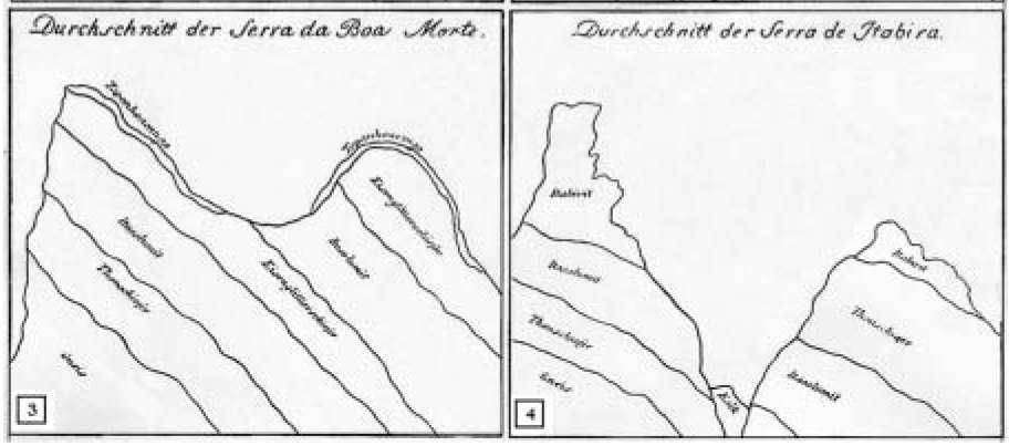 Quadro Geognóstico do Brasil 1822 - Wilhelm von Eschwege 3 Perfil geológico Serra Boa Morte