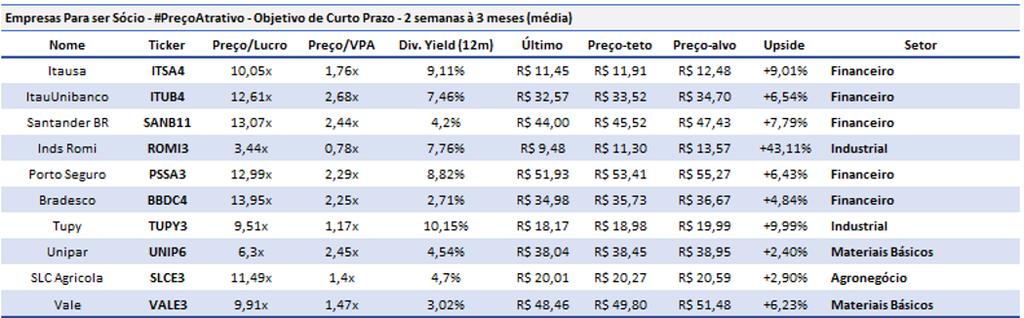 foi basicamente puxada por investidores nacionais e caso investidores estrangeiros voltam a comprar bolsa brasileira, podemos ter uma alta relevante no índice Ibovespa.