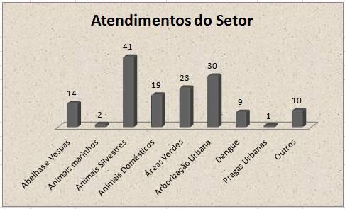 II - Atendimento a proprietários 1.