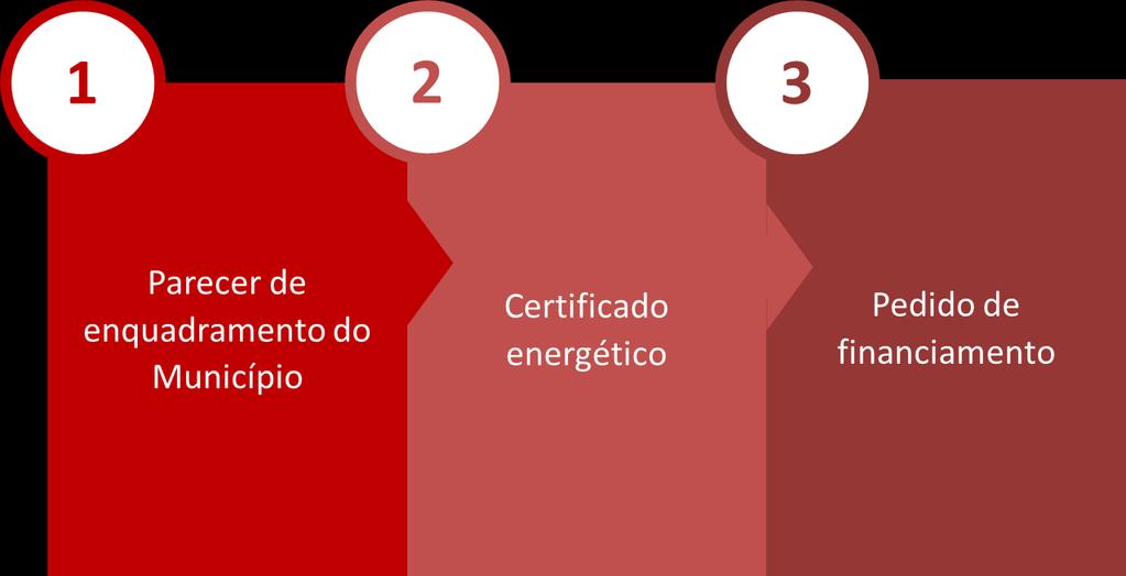 No pedido deste parecer devem ser apresentados os seguintes elementos instrutórios: > Identificação da operação Designação da operação Designação/nome do promotor NIF do