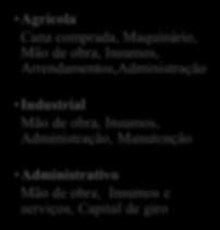 Agrícola Cana comprada, Maquinário, Mão de obra, Insumos, Arrendamentos,Administração Industrial Mão de obra, Insumos, Administração, Manutenção Administrativo Mão de obra,