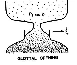 Retirado de Titze (1988) No caso da abertura da glote, na figura 2.