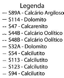 Espectrorradiometria de reflectância de rochas carbonáticas na região do infravermelho de ondas curtas Figura 3 - Conteúdo de matéria orgânica (em porcentagem).