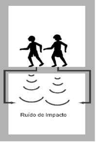 Acústica de Edifícios Avaliação de Resultados e Previsão do Desempenho de Soluções Construtivas a) b) c) Figura 6 a) situação especifica de criação de ruídos de percussão, b) e c) exemplos de medidas