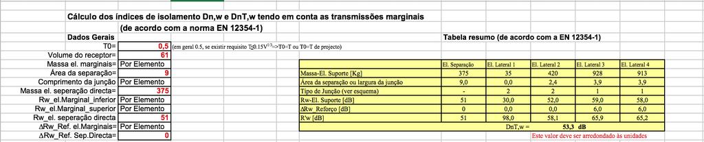 Capítulo 4 Métodos de previsão de isolamento a sons aéreos No fluxograma da Figura 22, encontram-se os passos para a realização da previsão de R w pela folha de cálculo.