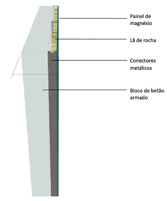 Capítulo 5 Propostas de soluções construtivas Tabela 9 Características dos materiais utilizados nas várias soluções apresentadas com o painel de magnésio Material Densidade (kg/m 3 ) Módulo de