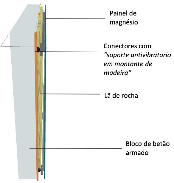 Capítulo 5 Propostas de soluções construtivas 5.2.3.