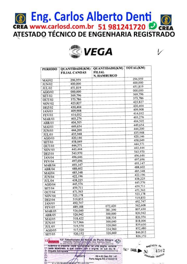 ENGENHEIRO COM ACERVO E ATESTADOS RESPONSABILIDADE E CAPACIDADE TÉCNICA LIMPEZA URBANA MANUTENÇÃO PREDIAL E OBRAS PARA LICITAÇÕES- Página 49 de 122 CURRICULO DE ENGENHEIRO COM ACERVO TECNICO E