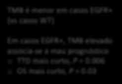 a mau prognóstico o TTD mais curto, P = 0.006 o OS mais curto, P = 0.