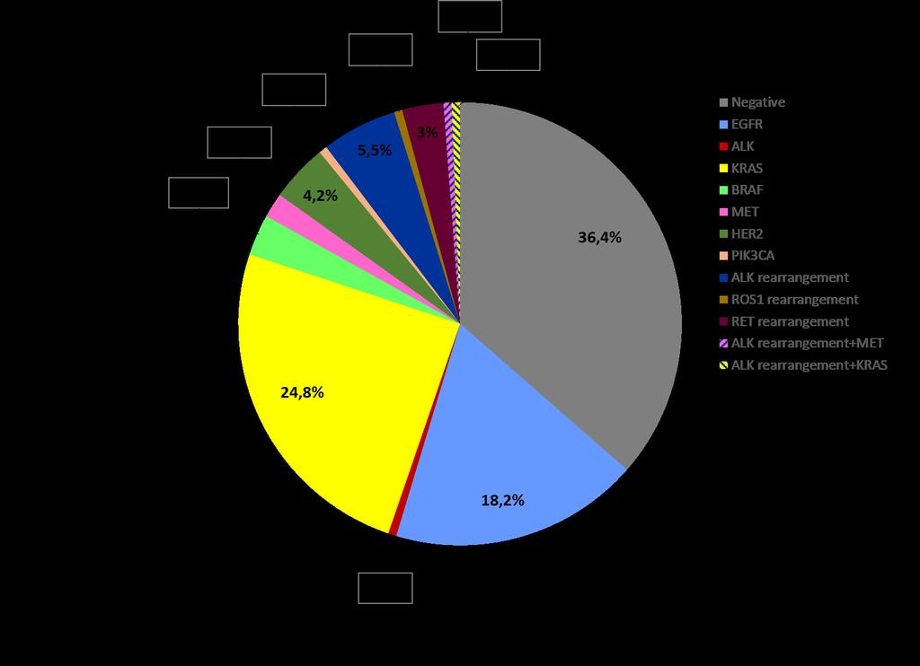 Resultados de next-generation