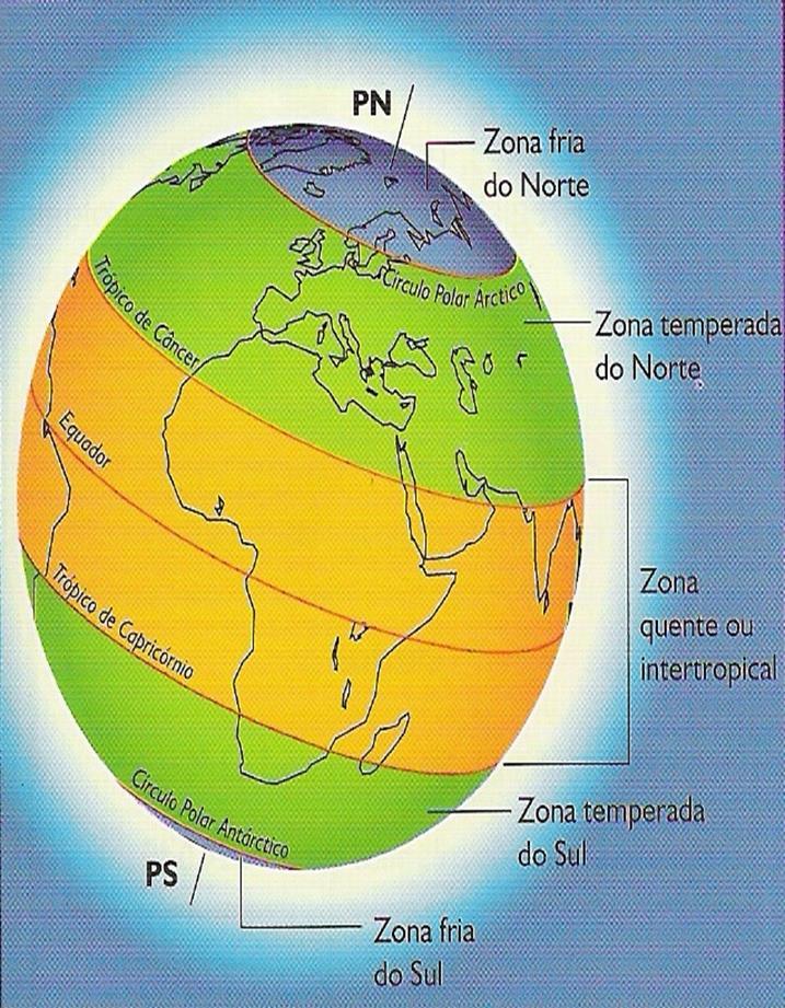 As zonas climáticas da Terra A diferença na insolação e na irradiação, de acordo com a latitude, determina as