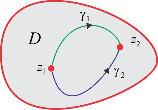 130 CÁLCULO EM UMA VARIÁVEL COMPLEXA M. P. MATOS & S. M. S. e SOUA TEOREMA 4.3.4 (Cauchy-Goursat) Se f () é uma função analítica em um domínio simplesmente conexo D, então f () d = 0; seja qual for o contorno simples, fechado e regular por partes contido em D: COROLÁRIO 4.