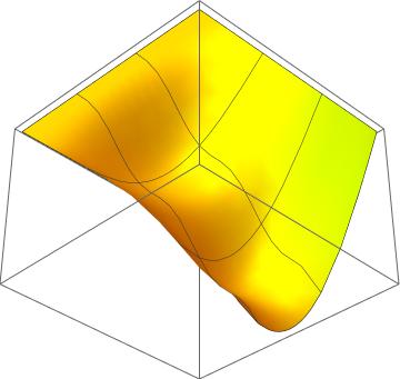 48 CAPÍTULO 4. COMPLEMENTOS DE EDP 5 3 Figura 4.6: Gráfico de u = u(x, t), para diferentes t Figura 4.