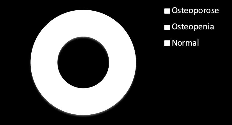 0,6% 9% 94,4% 64% 27% Lima