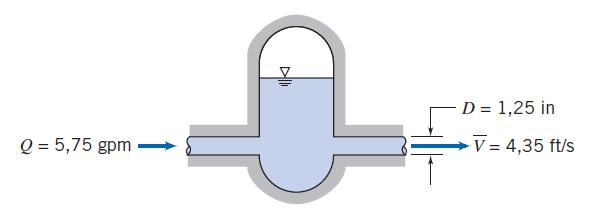 Proposto 4 (Fox 4.37) Um acumulador hidráulico é projetado para reduzir as pulsações de pressão do sistema hidráulico de uma máquina operatriz.