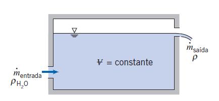 Proposto 5 (Fox 4.50) Um tanque de volume fixo contém salmoura com massa específica inicial, ρ i, maior que a da água.